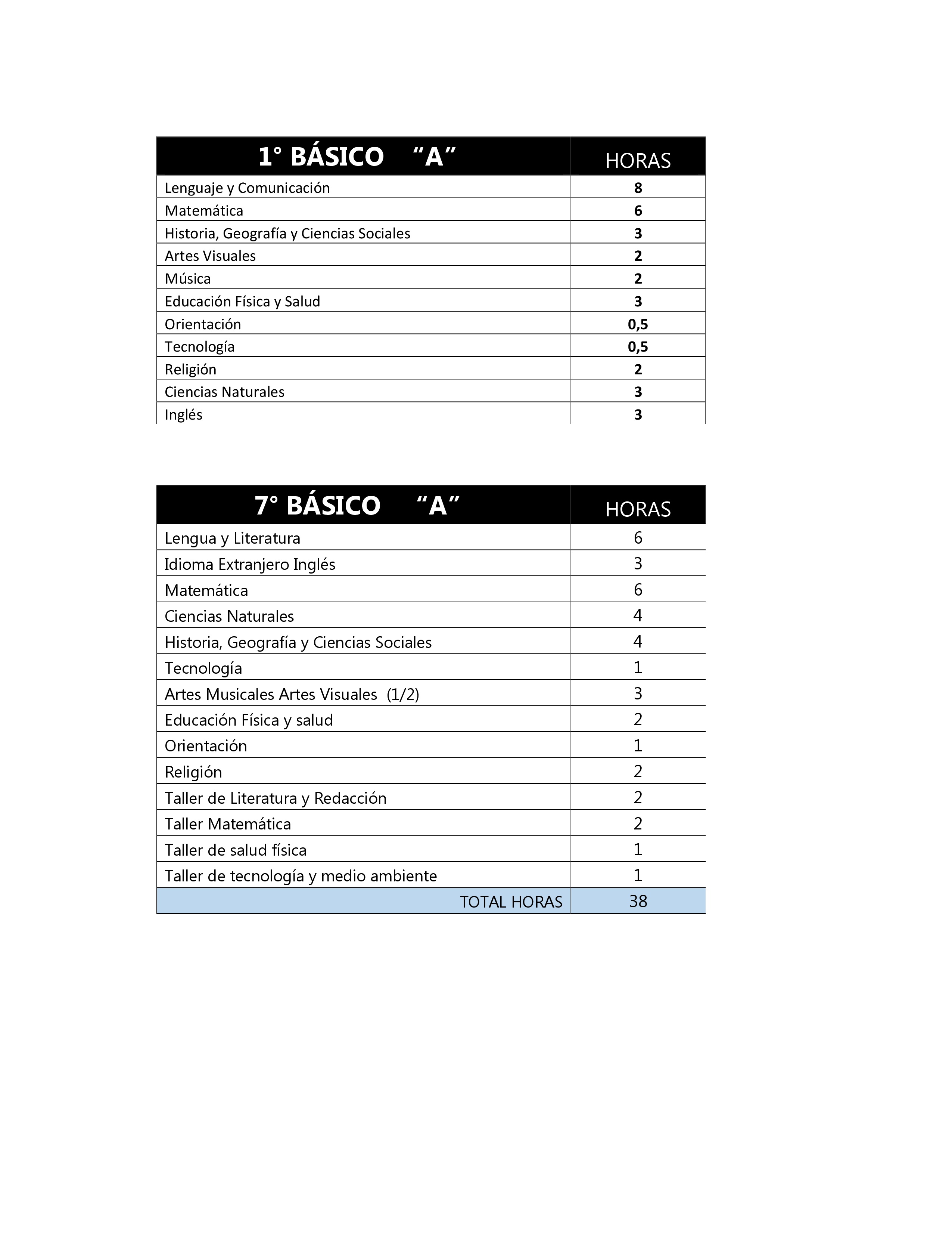 Estas Son Las Asignaturas Por Curso Para El Año Escolar 2021 – Colegio ...